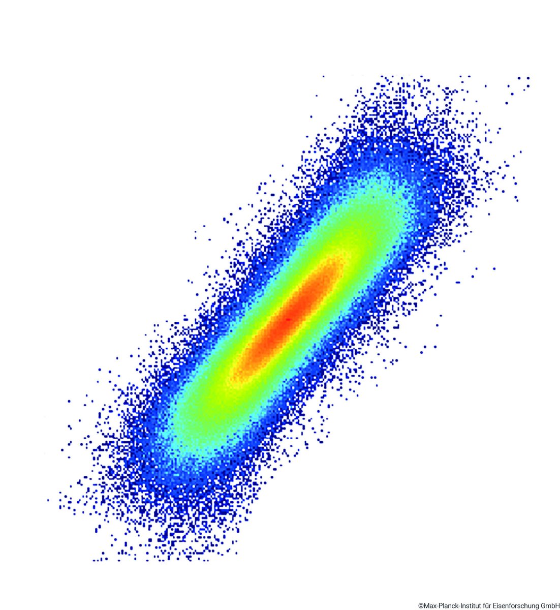 MPISusMat's tweet image. November image: How do high entropy #alloys behave at high temperatures? 
Correlation of ab initio derived forces for bcc NbMoTaWV #highentropy alloy at 3000 K vs a zero K harmonic approximation. Deviations from dashed line indicate breakdown of harmonic approximation./ys