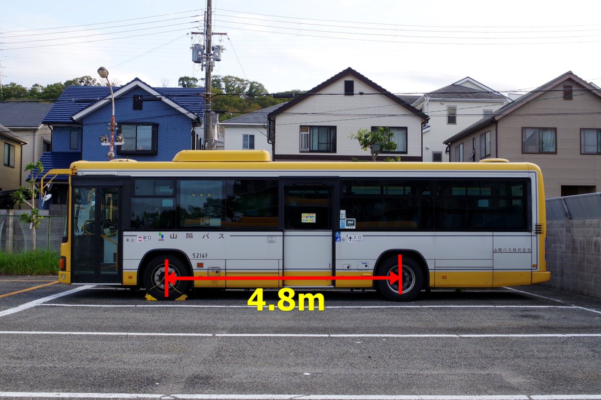 توییتر 山陽バス 公式 در توییتر バスの長さは様々あるのですが 狭いところを走る路線が多い当社の大型バスはほとんど10 5mの バスです 当社にはホイールベースと呼ばれる前後のタイヤの間が4 8mと5 3mのバスが在籍しています 全長はどちらも同じ約10 5mです T