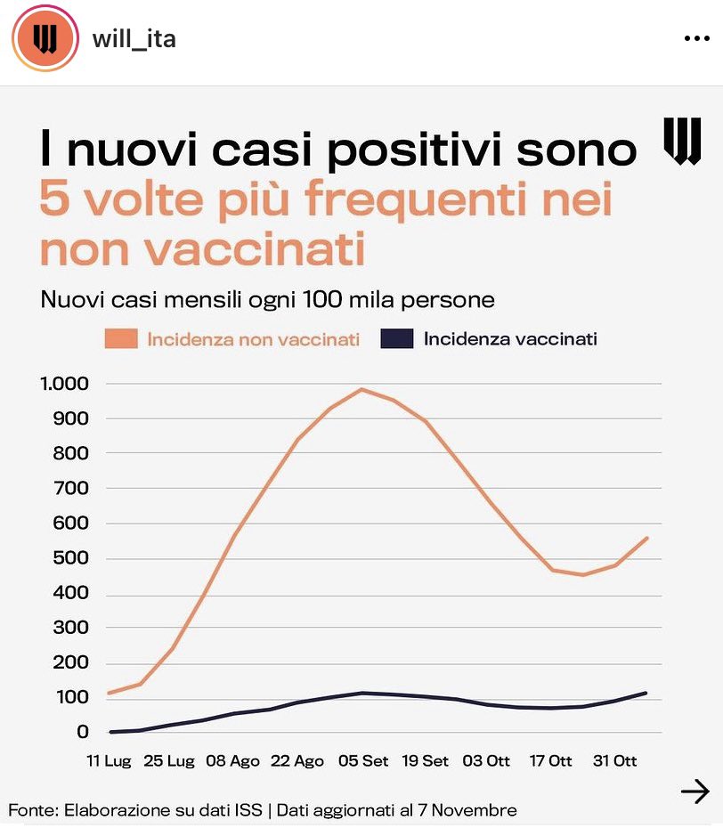PaoloTort95's tweet photo. @avvocatorinaldi Dai, per favore. https://t.co/9AHZPXy2sf