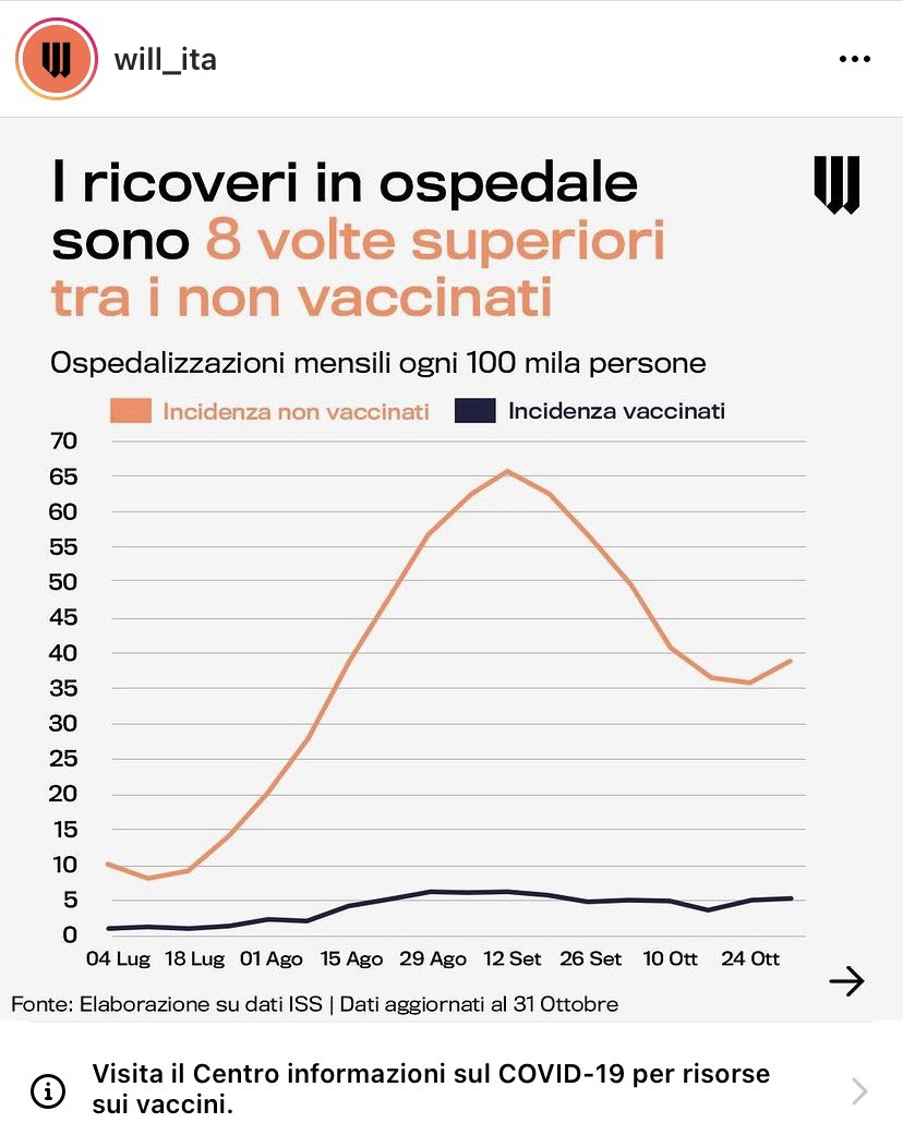 PaoloTort95's tweet photo. @avvocatorinaldi Dai, per favore. https://t.co/9AHZPXy2sf