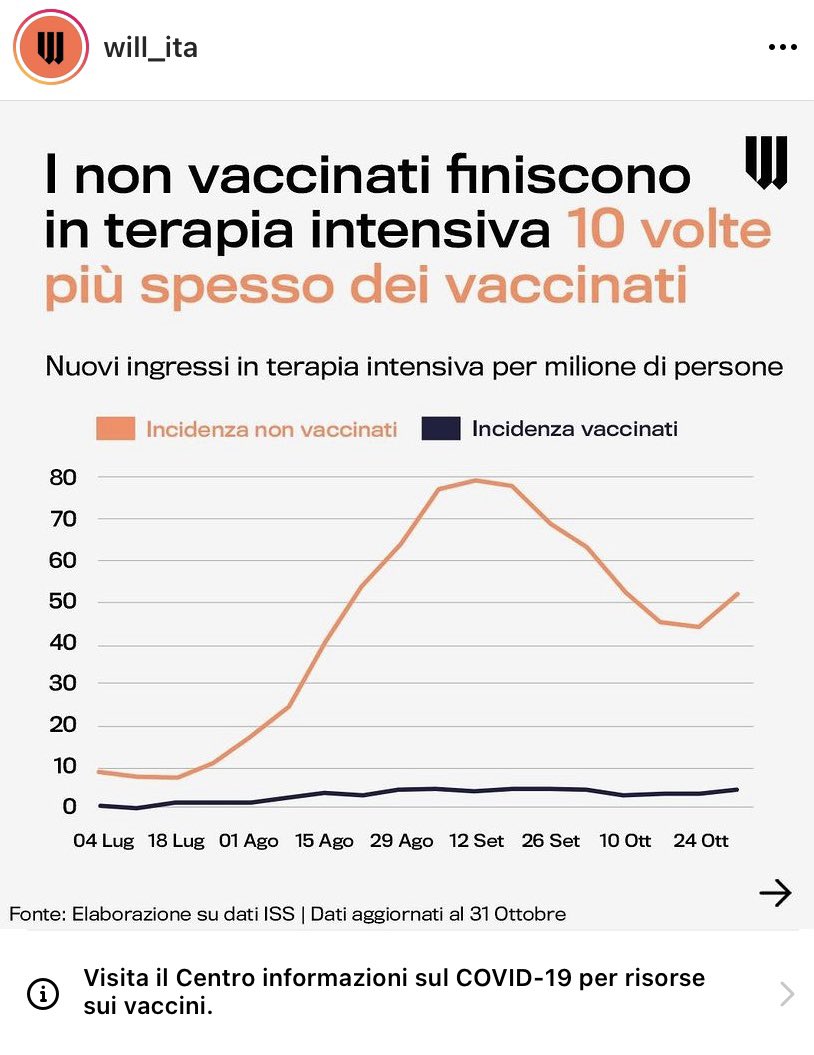 PaoloTort95's tweet photo. @avvocatorinaldi Dai, per favore. https://t.co/9AHZPXy2sf