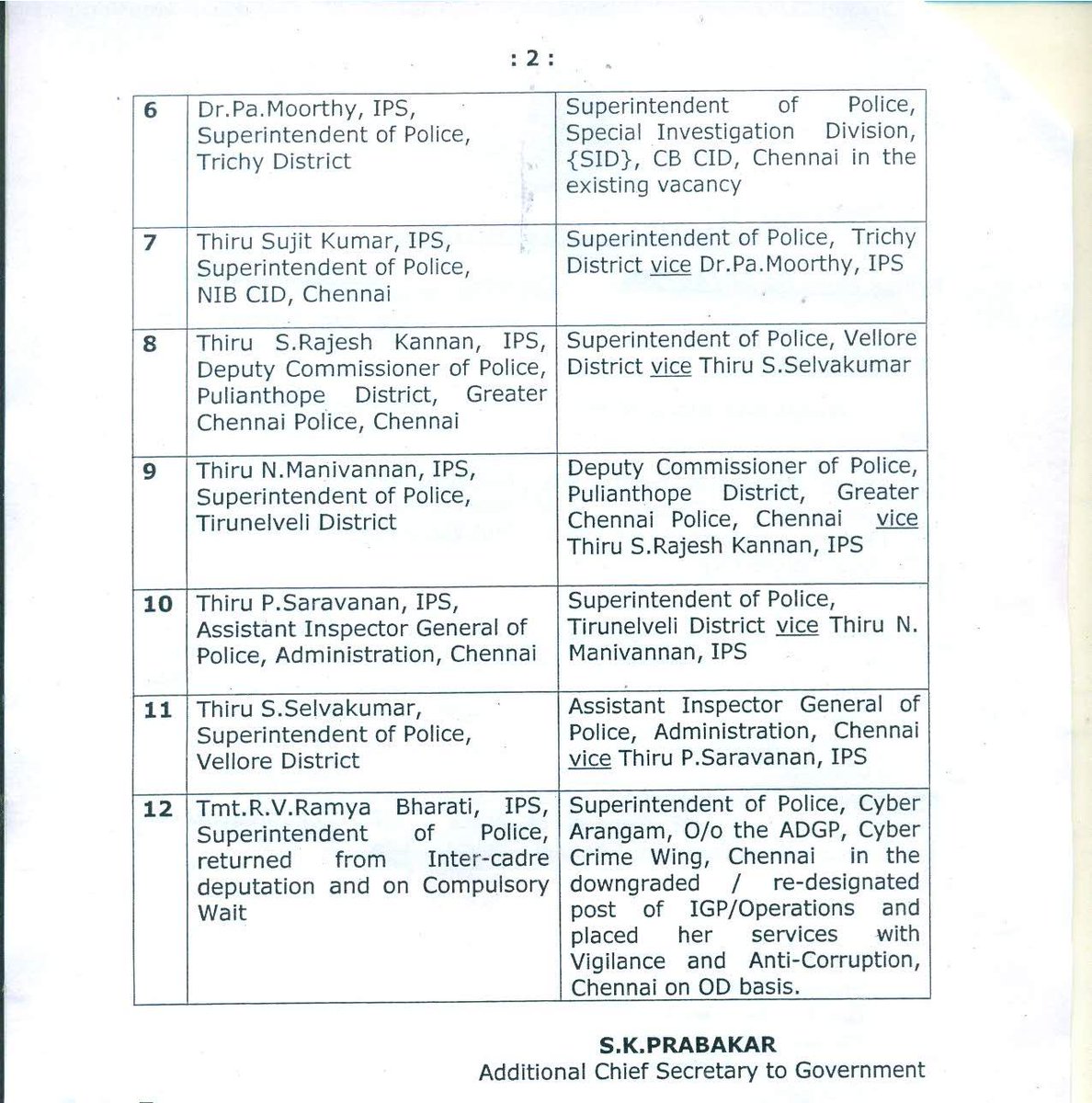 S Mannar Mannan S Tweet Coimbatore City Police Commissioner Deepak M Damor Transferred And Appointed As Joint Director Of Dvac Pradip Kumar Additional Commissioner Traffic Greater Chennai Police Appointed As New Commissioner S Mannar Mannan S Tweet Coimbatore City Police Commissioner Deepak M Damor Transferred And Appointed As Joint Director Of Dvac Pradip Kumar Additional Commissioner Traffic Greater Chennai Police Appointed As New Commissioner