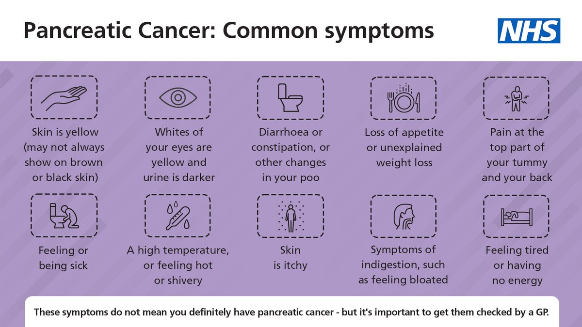NHSuk's tweet photo. It’s #WorldPancreaticCancerDay.

Symptoms can be caused by lots of things, which can make pancreatic cancer hard to diagnose. It’s important to be checked by a GP if things don’t feel normal for you, or if any symptoms change or get worse. More info: https://t.co/l95RQ2bsNo https://t.co/msPI2jahxr
