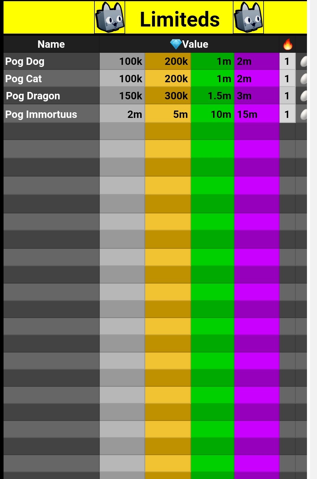 Sea Dragon Value - Pet Sim X Value List 