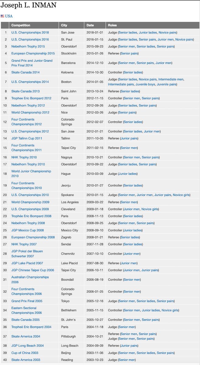 Massimiliano Ambesi Max Ambesi Twitter