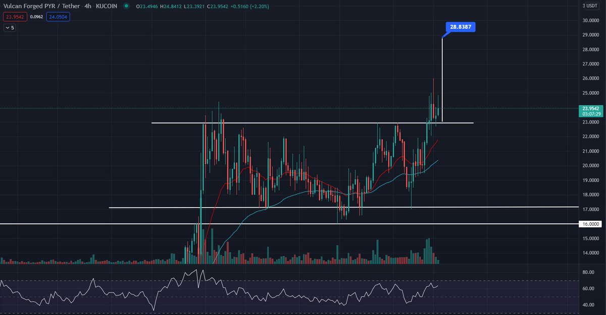 ChasersCrypto tweet picture