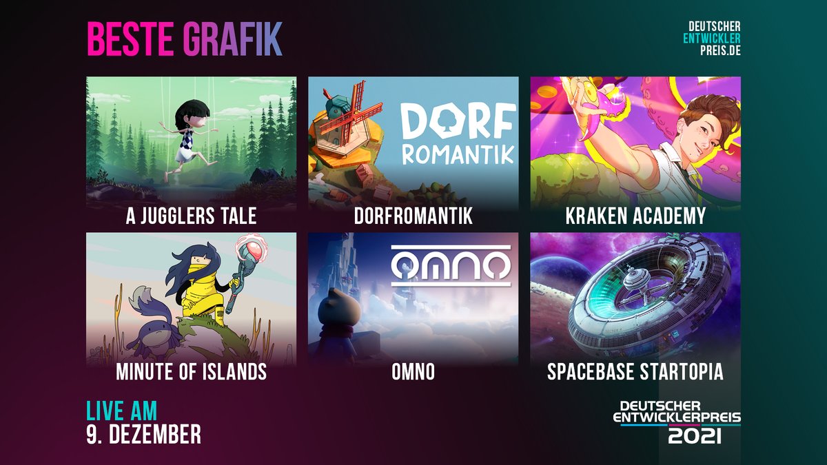 entwicklerpreis's tweet photo. Unsere Nominierten für den #dep2021 am 9.12. in der Kategorie BESTE GRAFIK:
@ajugglerstale - @kaleidoscube
#dorfromantik - @_Toukana
#krakenacademy - @happybroccgames
@MinuteofIslands- @studiofizbin
#omno - @StudioInkyfox
#spacebasestartopia - #realmforgestudios https://t.co/0HIVSJHPBv