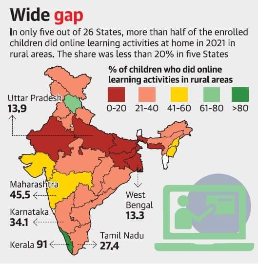 VSivankuttyCPIM's tweet photo. Kerala LDF govt's stance on education during Covid-19 sets an example for India and the world. Kerala's performance in providing online education to rural children judged the best by the recent ASER, thanks to the govt's careful planning + execution of projects. #KeralaEducation https://t.co/CA6rKPS02K