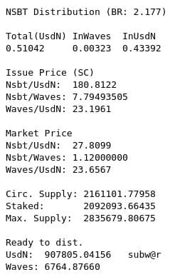 Waves Türkiye tweet media