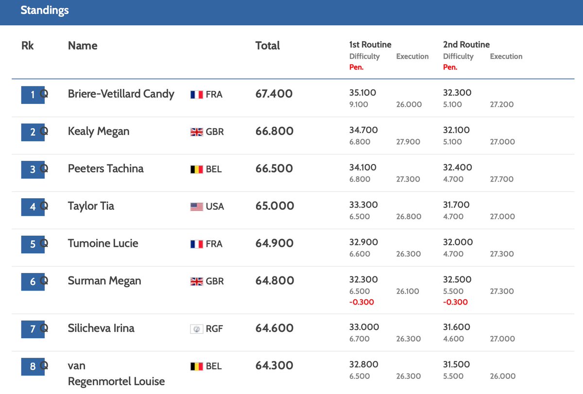 World Gymnastics tweet media