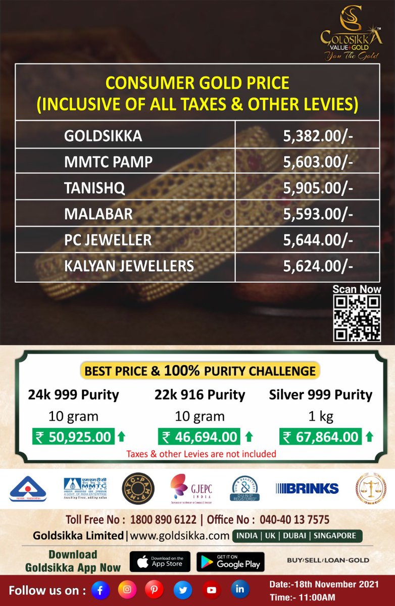 Gold live rates in Hyderabad...!

#goldsikka #liverates #buygold