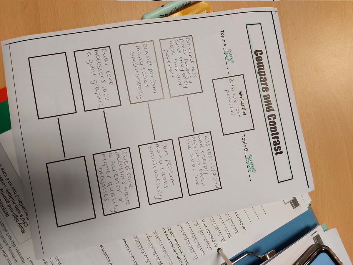 slgict's tweet photo. Year 13 using Graphic Organisers to display contrasts between quad core and dual core processors in Digital Technology class today. #revision #review #TEEP https://t.co/WyUnEZQps9