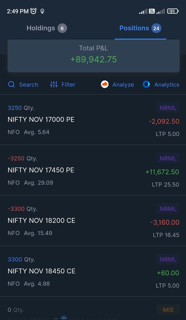 dhanasutra's tweet photo. Closed BNF with 75k profit, took this nifty setup for next week.. Will adjust on Monday..
#StockMarketindia #Options #trading #nifty #banknifty https://t.co/KRhK7u3GBm
