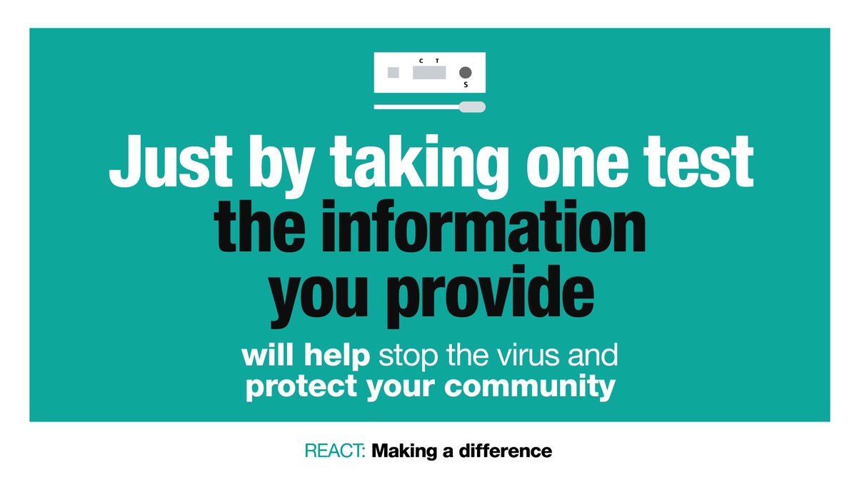 ReactStudy's tweet photo. Today we released new important findings from our #ReactStudy, which are demonstrating the effectiveness of vaccines in school children and boosters.

These results were possible thanks to the 100,000 people who took one test at home.

If you receive an invite, please take part. https://t.co/SuHCVPHPMI