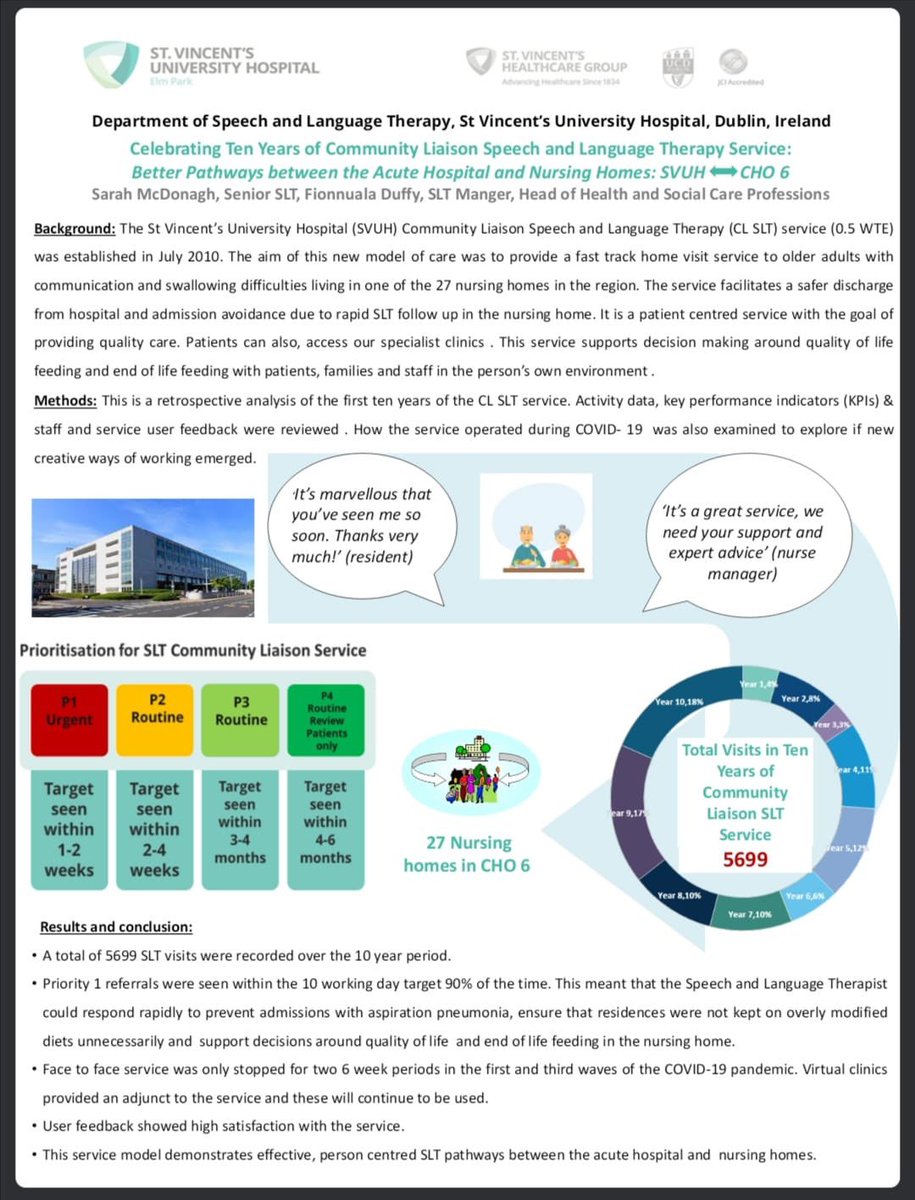 HSCPsSVUH's tweet photo. Delighted to present our poster @irishgerontsoc 10 years data on our Community Liaison SLT Nursing Home Service demonstrating effective person-centred pathways between acute &amp; nursing homes 5,699 visits   #admissionavoidance #reducingLOS  #hscpsdeliver #IGSASM2021 https://t.co/W0nGMcGupp