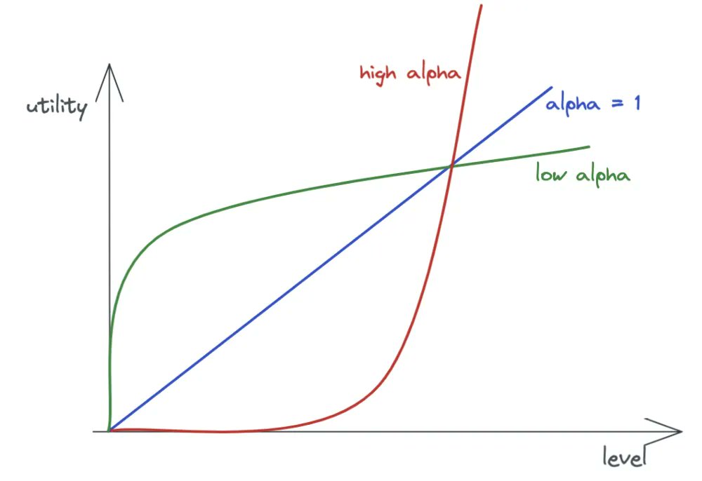 We've already written about how we build tailor-made insurance products. During our last hackathon, we worked on optimizing the way we interact with this builder! From business needs to mathematical modeling, read more about this Alan project
👉 buff.ly/3npjIas