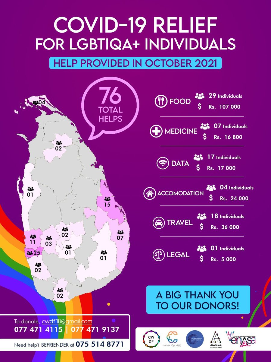 CwdfLanka's tweet photo. We have provided immediate relief to 76 #LGBTIQ individuals during October through our Pride with a Purpose helpline. Our campaign would not have been so successful without the financial assistance of @OutRightIntl and @TrustNeelan, as well as countless individuals. https://t.co/ZbMoYdlsnj