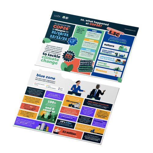 How much COP26 content have been consuming to wrap your head around it? Live debates, reports, expert podcasts - we've been tuning in to a lot to bring you an easily digestible breakdown of the whole event - get it free now via sustainitsolutions.com/cop26datavisua… #datavisualisation