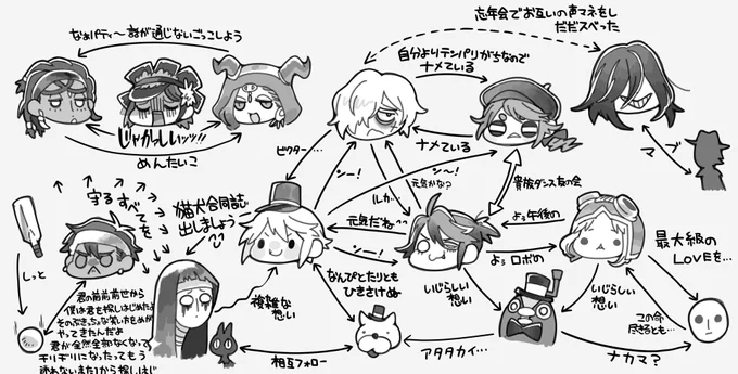 関;係マップ 