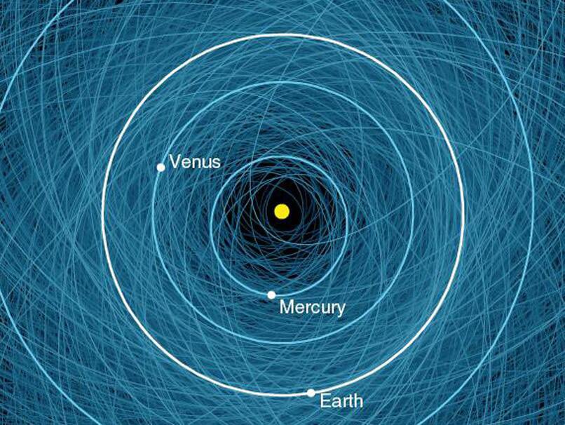 latestinspace's tweet photo. All known potentially hazardous asteroids that orbit near Earth. https://t.co/A2xUYiDGIi