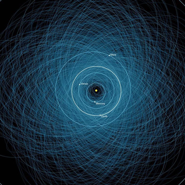 latestinspace's tweet photo. All known potentially hazardous asteroids that orbit near Earth. https://t.co/A2xUYiDGIi