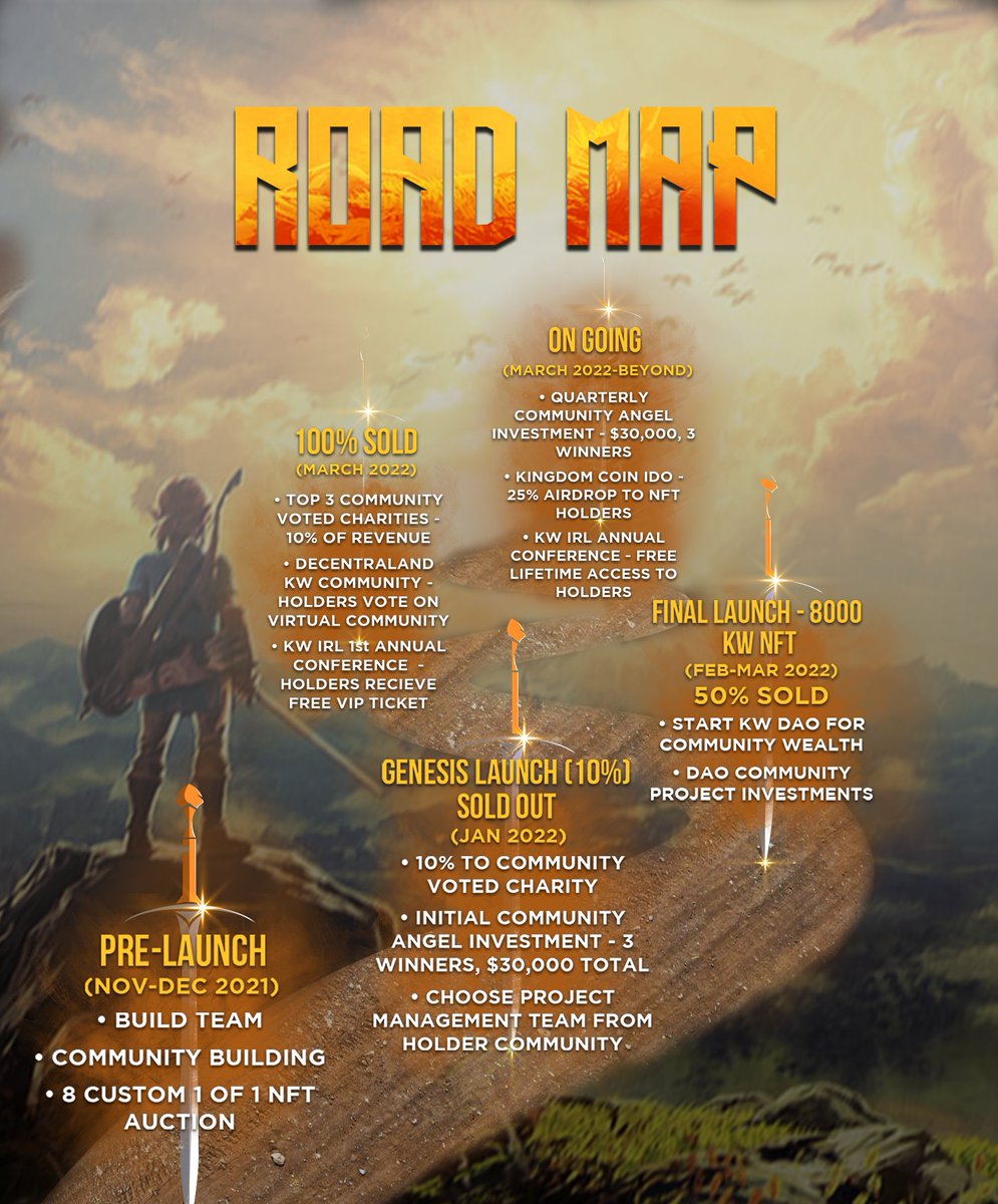 KxngdomStudio's tweet photo. Roadmap 1.0 released get excited for this journey!  #NFT #Roadmap #Utility https://t.co/fQ8Q00Vq2c