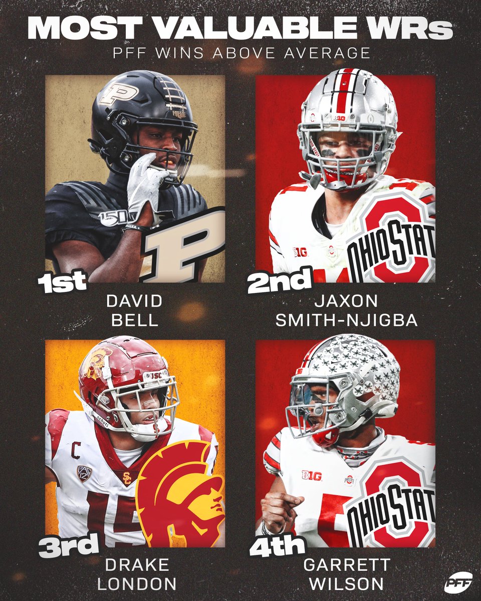 David Bell: Most valuable WR in College Football

<a href="/BoilerFootball/">Purdue Football</a>