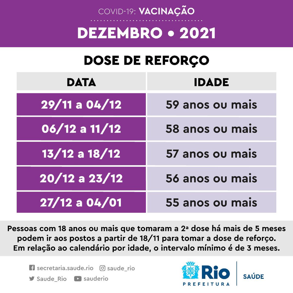 eduardopaes's tweet photo. Novo calendário de vacinação da terceira dose para pessoas com 55 anos ou mais.  Além disso, todos aqueles que já tomaram a segunda dose há mais de 5 meses devem procurar uma unidade de saúde para tomar a dose de reforço. https://t.co/TVgwm2TKZ5