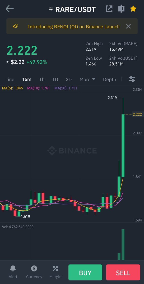 Toby26934929's tweet photo. It's about time $RARE https://t.co/JLsujl6GXo