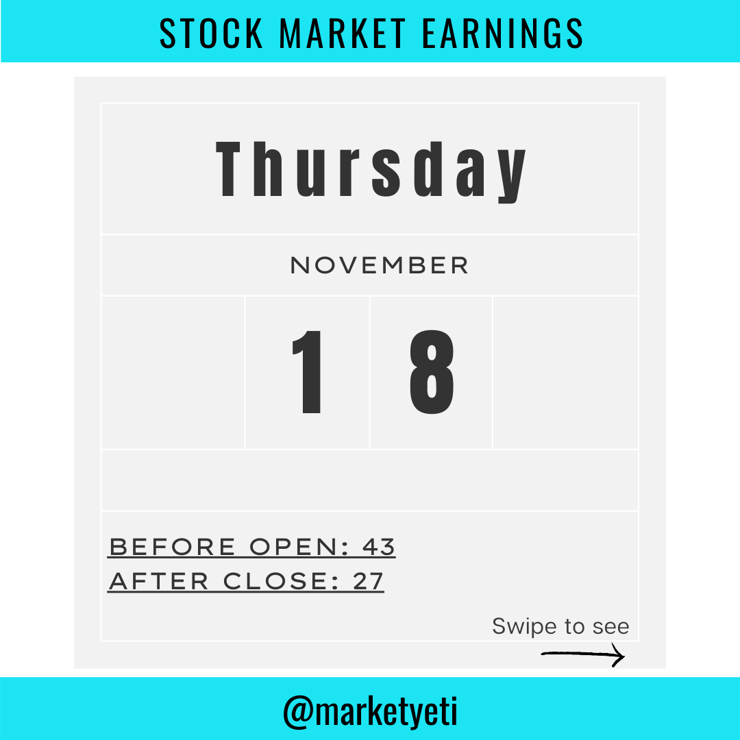 MarketYetiNews's tweet photo. [SWIPE 👉] Thursday, Nov. 18th Earnings
#BABA #alibaba #JD #macys #appliedmaterialsinc #AMAT #Workday #WDAY #earningsreport #axonent #sundialgrower #ridestock #amctheaters #intuitinc #CoinbaseNFT #INTU #nio #Investwise #StockBookApp #earningswatch #2QFY22 #marketyeti #defi #lcid https://t.co/h4QAl8aunw