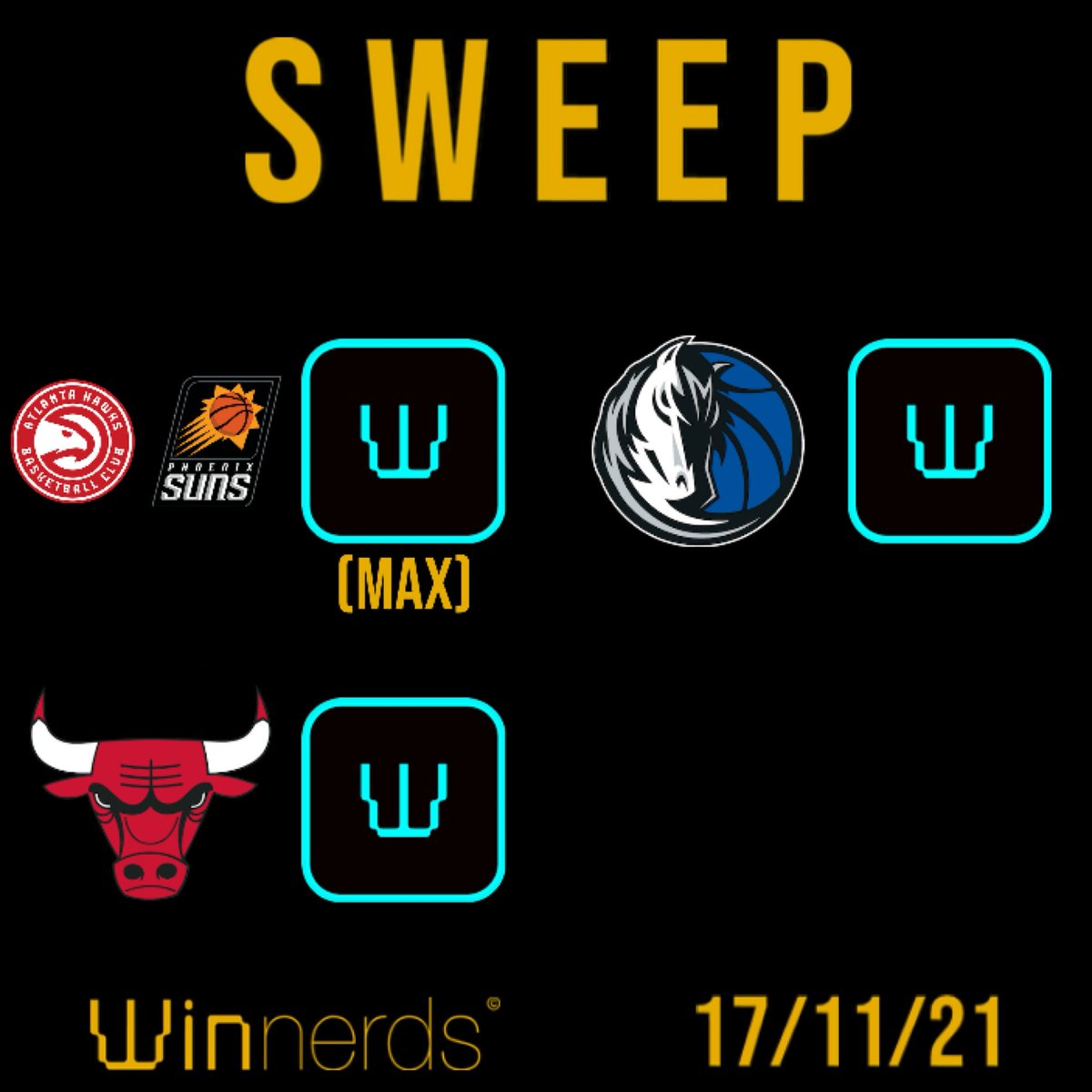 TheWinnerds's tweet image. RECAP 17/11/21 • +8.74 UNITS •
•FOLLOW FOR FREE WINNERDS!•

NBA
Hawks + Suns / Money line / 1.9x5U✅

Bulls +9.5 &amp;amp; Ov211.5 / 1.86x3U✅

(Dal) K. Porzingis +19.5 PTS / 1.83x2U✅

#GamblingTwiitter #freepicks #sportspicks #sportsbets #freetips #sportstips #nba