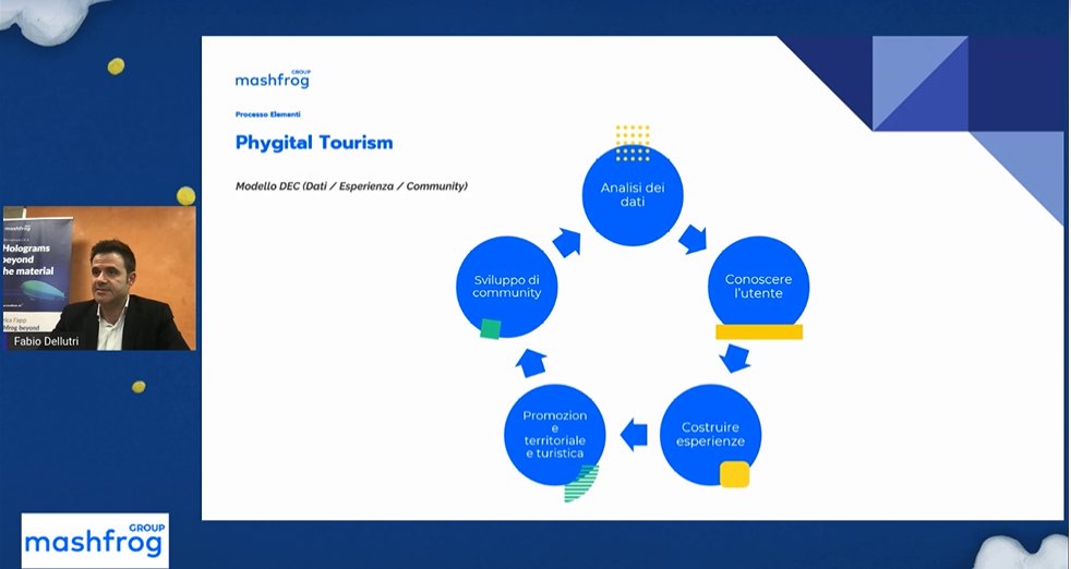 robyroy98's tweet photo. Il turismo Phygital per @Mashfrog_Group?

Un processo ciclico a circuito chiuso.

#iabforum #BackToHumans #BackToTravel https://t.co/Skee6xd0Nb