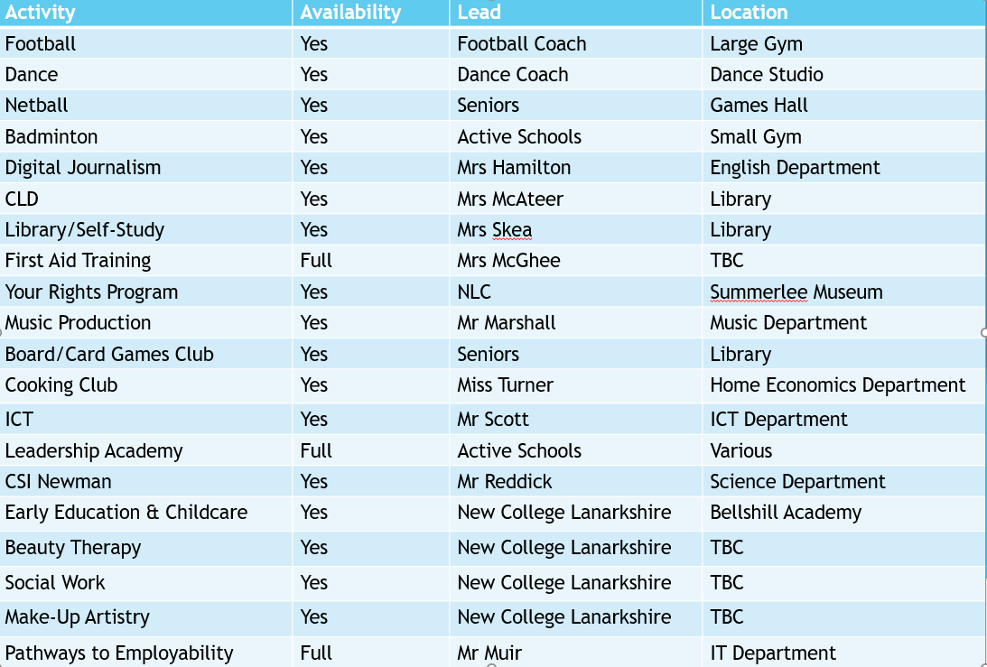 CNHSFutureFri's tweet photo. Check out our fantastic range of activities that are currently on offer at Cardinal Newman Future Fridays😀If you would like to sign up or have any questions, please come and see Mr. Muir in the P.E Department 👍 @CN_HS https://t.co/KvkFQ7Qdpb