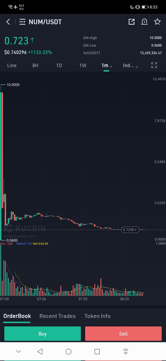 Esteban45957253's tweet photo. @numbersprotocol @gate_io @kucoincom @Uniswap @PancakeSwap These people are the most thieves, the only ones who enter the presales are themselves and then they all agree to leave at the same time and this happens😤 https://t.co/DFAsryUQI2