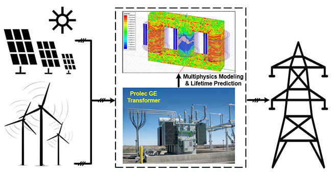 PEIKUK's tweet photo. Congratulations to PEIK and @UK_ECE faculty, Dr. @JiangbiaoH, for receiving a new award from the @ENERGY @ARPAE for his project, “Ultra-high-Performance nano-Liquid Insulation for upgrading Large Power Transformers (UPLIFT)” 

Read the full story at https://t.co/BE1CCsIzh9 https://t.co/F9UmH9P3Ts