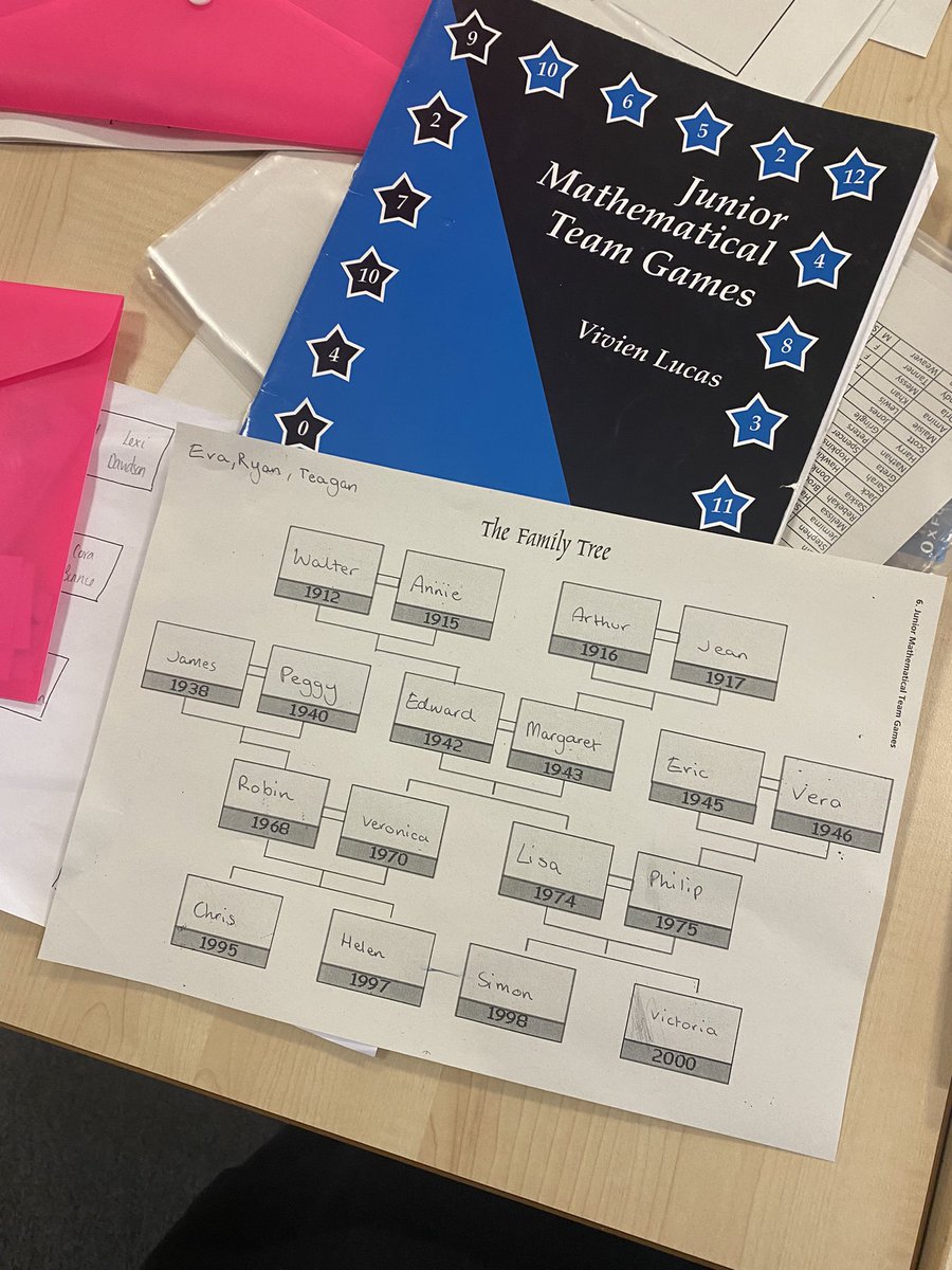 MrsLauchlan's tweet photo. Problem solving today, think everyone enjoyed completing the family tree &amp; our winning team will receive a prize next week.
#problemsolving https://t.co/CeT4B1Wprf