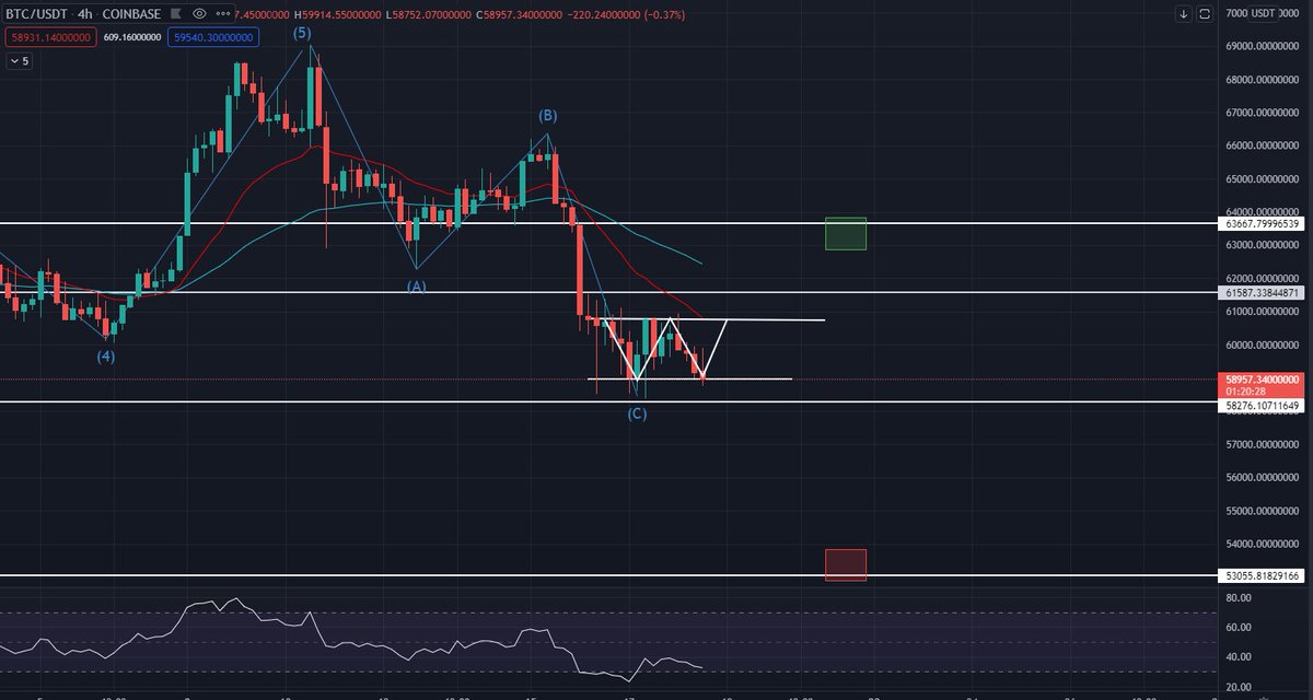 ChasersCrypto tweet picture