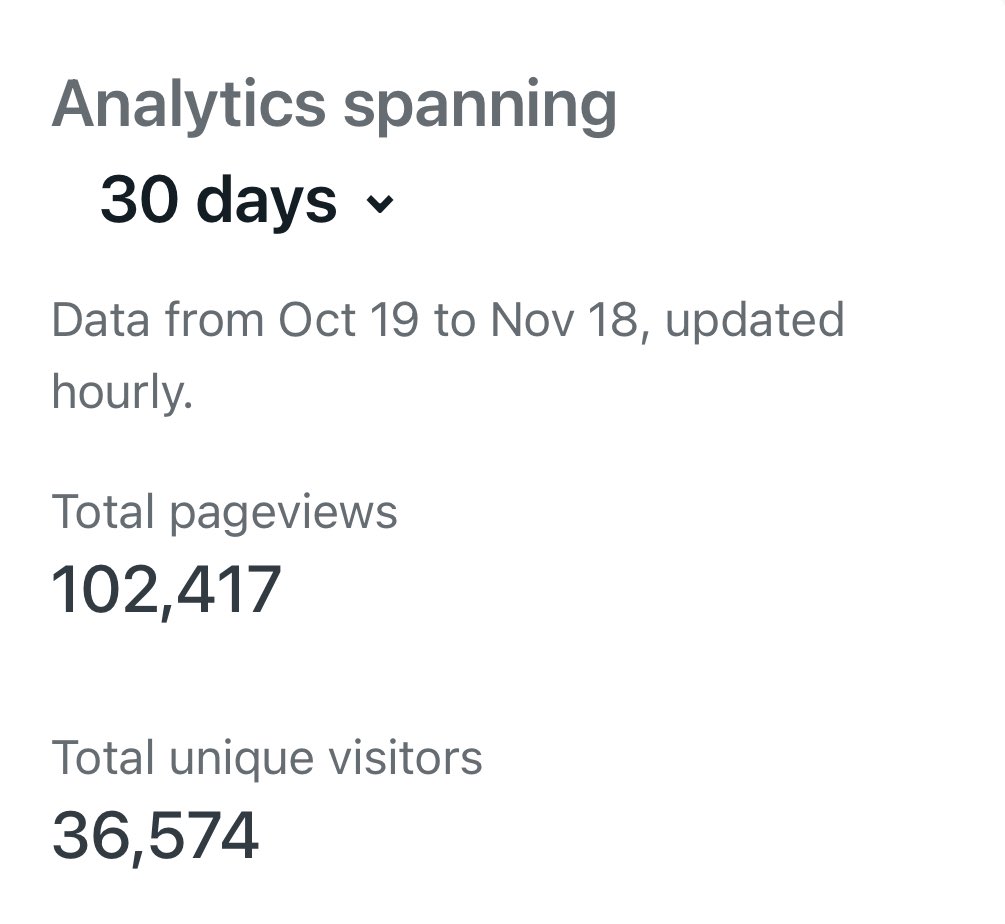Over 100k views on outoflockdown.co 🥳