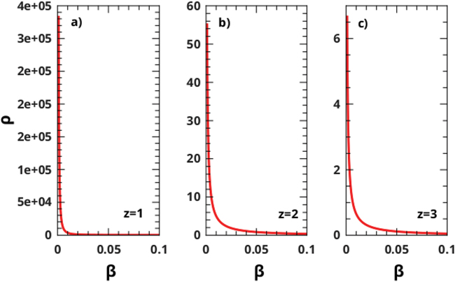 Bose-Einstein condensation in Hořava-Lifshitz theory by J. Furtado, J. F. Assunção and A. C. A. Ramos #BoseEinstein - bit.ly/3qMSNr6