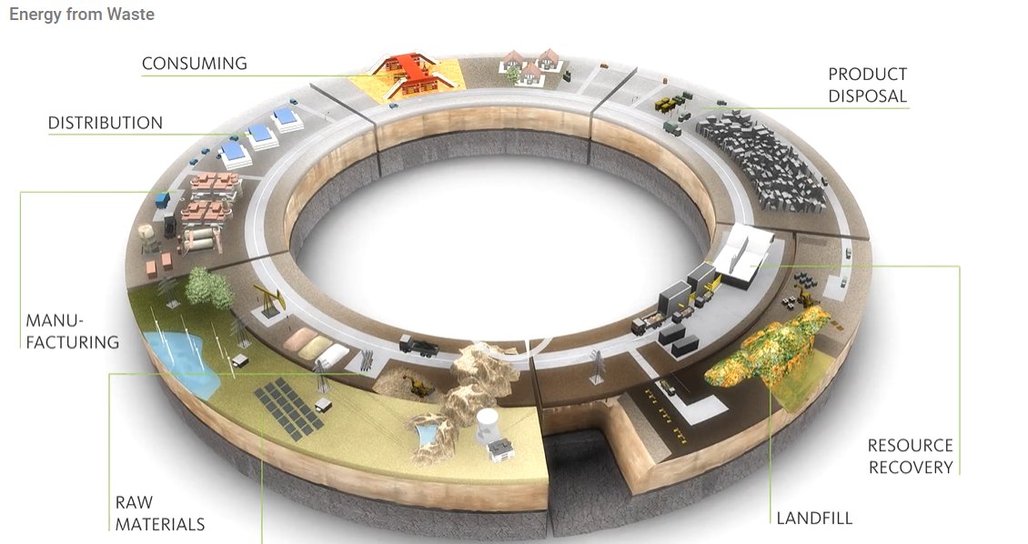 Découvrez l’impressionnant système de #gestion des #déchets de la Suisse🇨🇭 et comment l’#Afrique pourrait s’en inspirer pour sa transition énergétique ! ➡️bit.ly/3HzbRPM