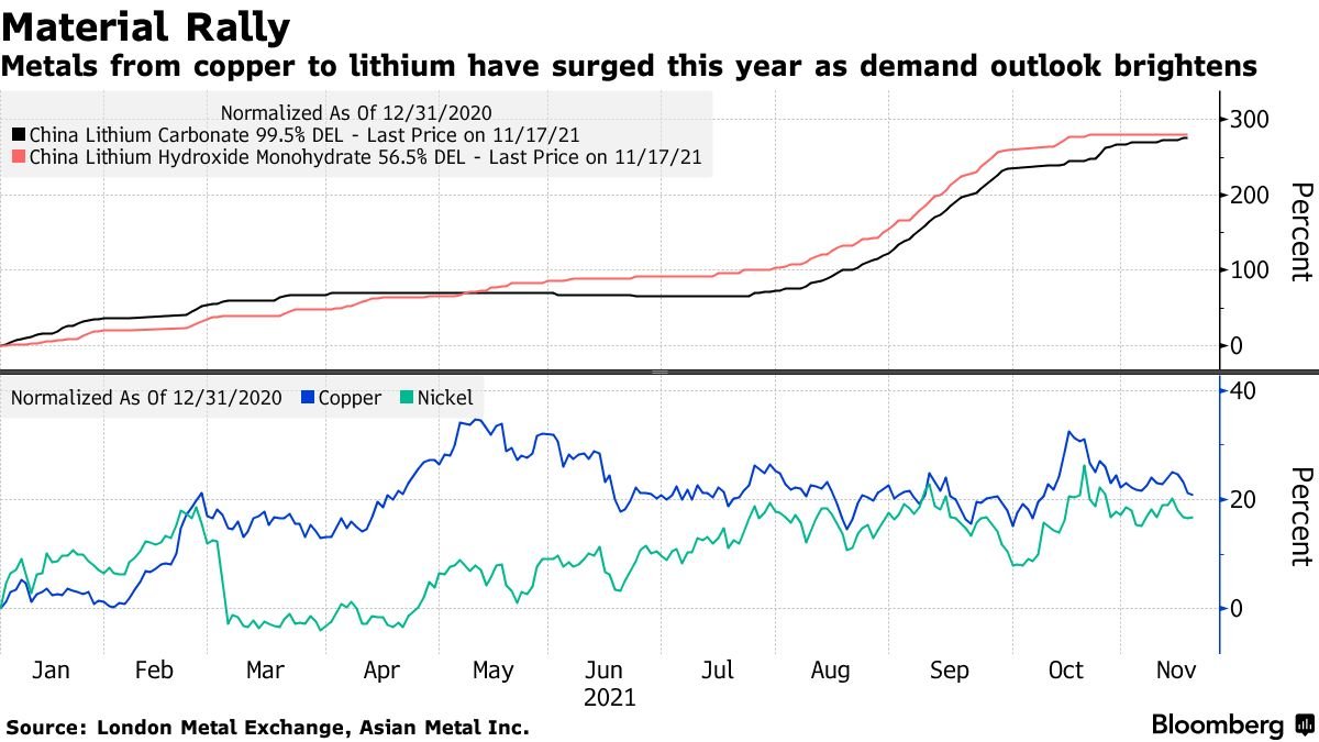 business's tweet photo. One of China's top miners says the industry will struggle to meet an extraordinary surge in metals demand from the green economy https://t.co/TArs0MnEVz https://t.co/MEY6XkJVZR