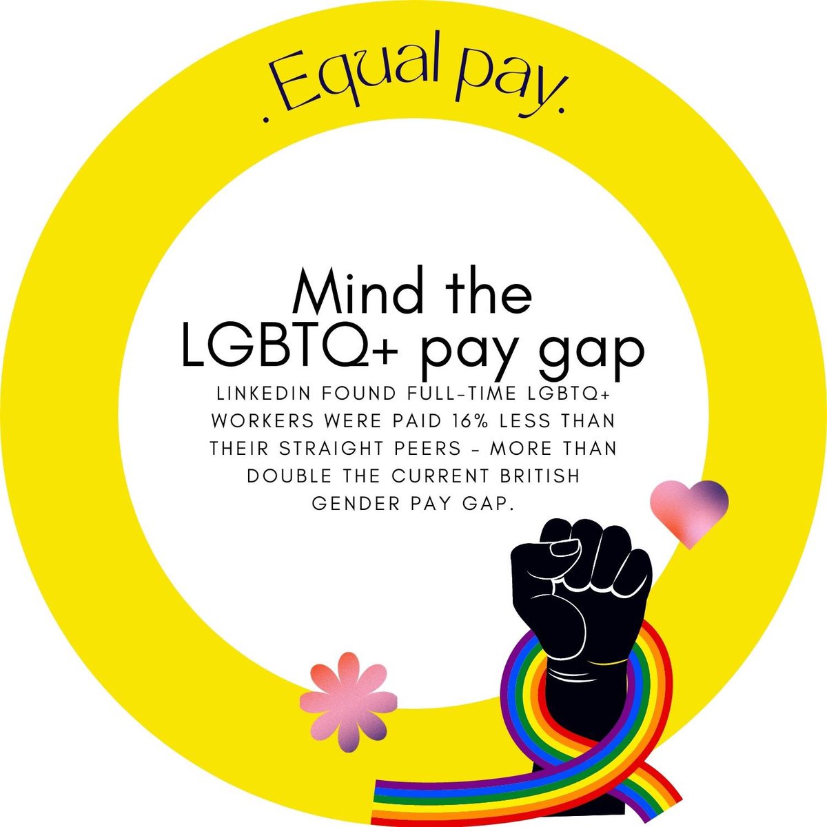 WEPLGBTQI's tweet photo. You can take action and champion the #EndSalaryHistory campaign in your workplace.

Use @fawcetteastldn toolkit to:
Start a conversation
Create awareness about #EndSalaryHistory 
Bring about change to tackle gender pay gap

Employee toolkit : https://t.co/9EK2cpjZM4 #WEPRIDE https://t.co/LbpW514JTB