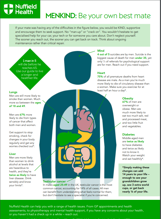 NuffieldNCL's tweet photo. Men - how kind are you being to yourself?
Many health conditions have more impact on men, and yet most of them are preventable or manageable with the right knowledge and advice.
This is why @MovemberUK is so important
@GatesheadFC https://t.co/a6bkhbfB8d