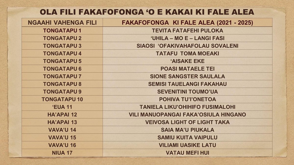 Tonga 🇹🇴 #ElectionResults2021