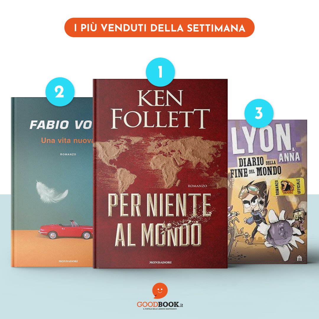 GoodBookit's tweet image. #classifica #18novembre
Ken Follett, Fabio Volo e Lyon Gamer sono i più venduti dell'ultima settimana!
Scopri tutta la classifica su 👉 goodbook.it