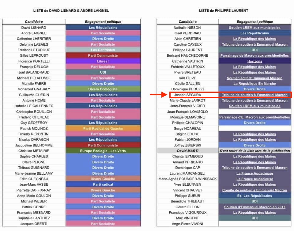 VillardryP's tweet image. La liste Macroniste tenue en échec à l'élection de l'Association des Maires.
Merci à #josephsegura, figurant sur la liste MACRONISTE tout en étant élu #LesRepublicains !
C’est vraiment prendre les électeurs de #saintlaurentduvar pour des imbéciles …
#slv06