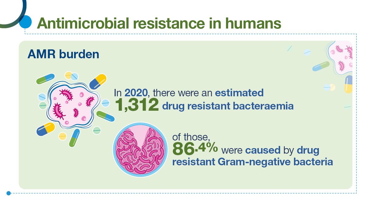 PSDScotland's tweet photo. Find out more about AMR in Scotland in the Scottish One Health Antimicrobial Use and Antimicrobial Resistance in #ARHAIScotland ’s 2020 Report. #SONAAR #OneHealth #EAAD #WAAW #IPC https://t.co/KNWis6bPQr https://t.co/dufixWOnR1