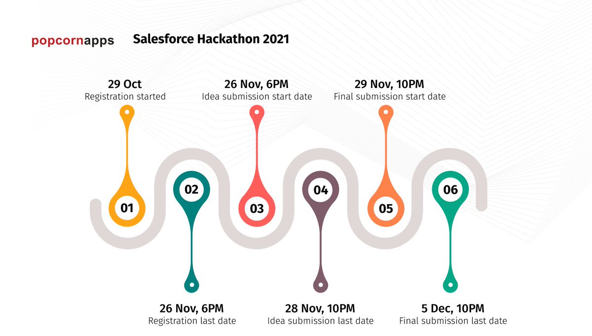 Did you register for the Salesforce Hackathon 2021?

Prizes worth 1.5 Lakhs to be won!

Register Now: popcornapps.com/hackathon-2021/

#Salesforce #Hackathon