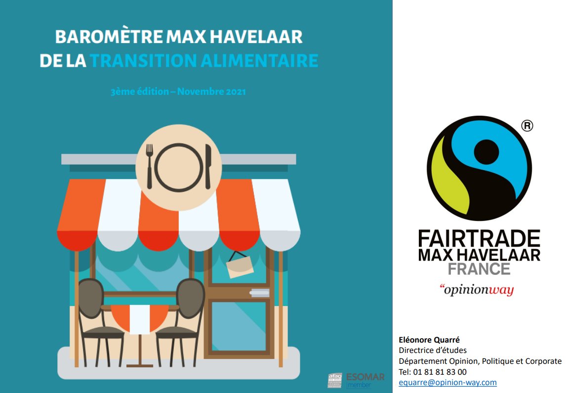 isabelle_senand's tweet photo. 📕 "Baromètre @MaxHavelaarFr de la transition #alimentaire"👉résistance des achats alimentaires responsables (90% des 🇫🇷 en achètent au moins 1 fois/mois), les raisons d'achat : la juste rémunération des producteurs,l’origine des produits, la qualité et le "mieux consommer" https://t.co/o47b7Vyrzv