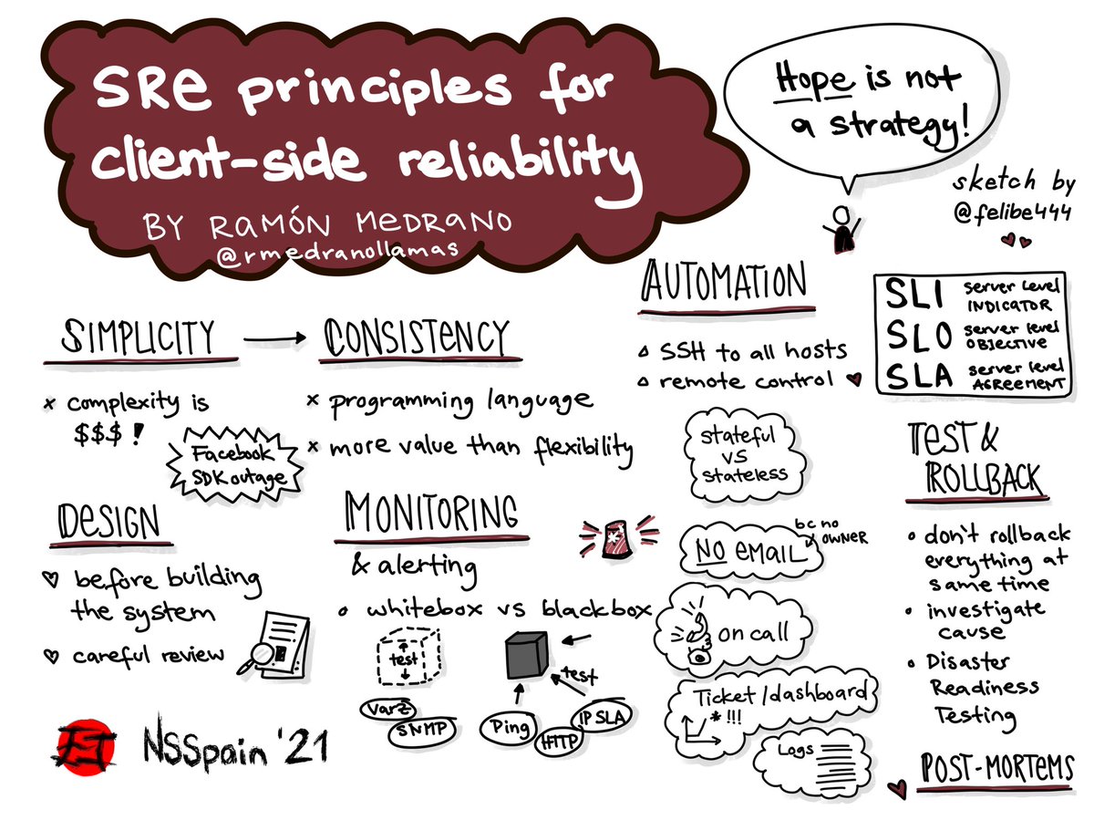 felibe444's tweet photo. 😌 What a great start with "SRE principles for client-side reliability" by @rmedranollamas! Hope is not a strategy 😉

#NSSpain21 #sketchnote https://t.co/nsPilQ96T0